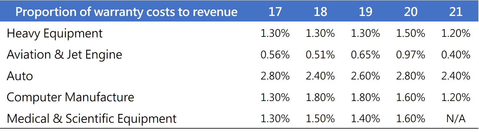 1689059197643269.jpg 圖表5en.jpg